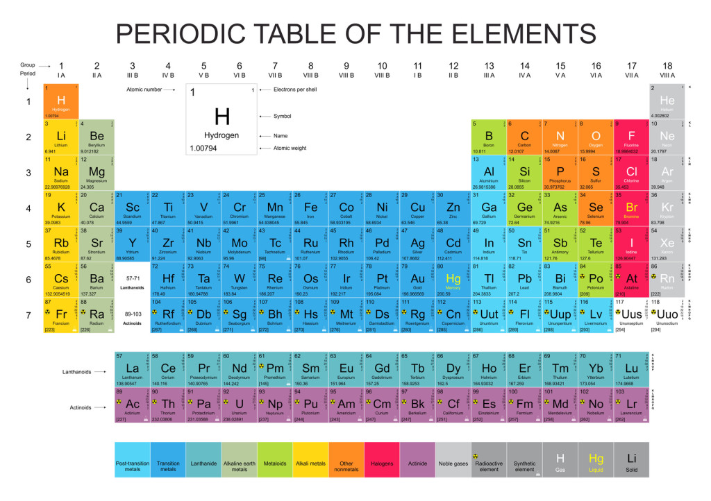 periodic-table-of-elements-1024x722